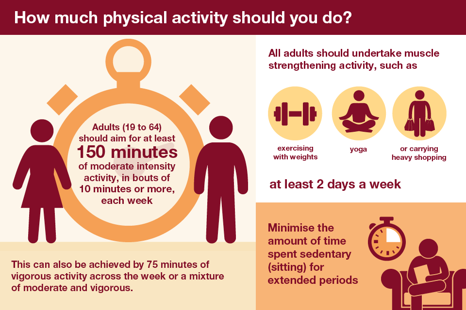 how-much-physical-activity-should-you-do-cumbria-northumberland