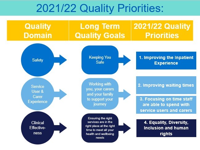 Quality Goals Image 2021 - Cumbria, Northumberland, Tyne and Wear NHS ...